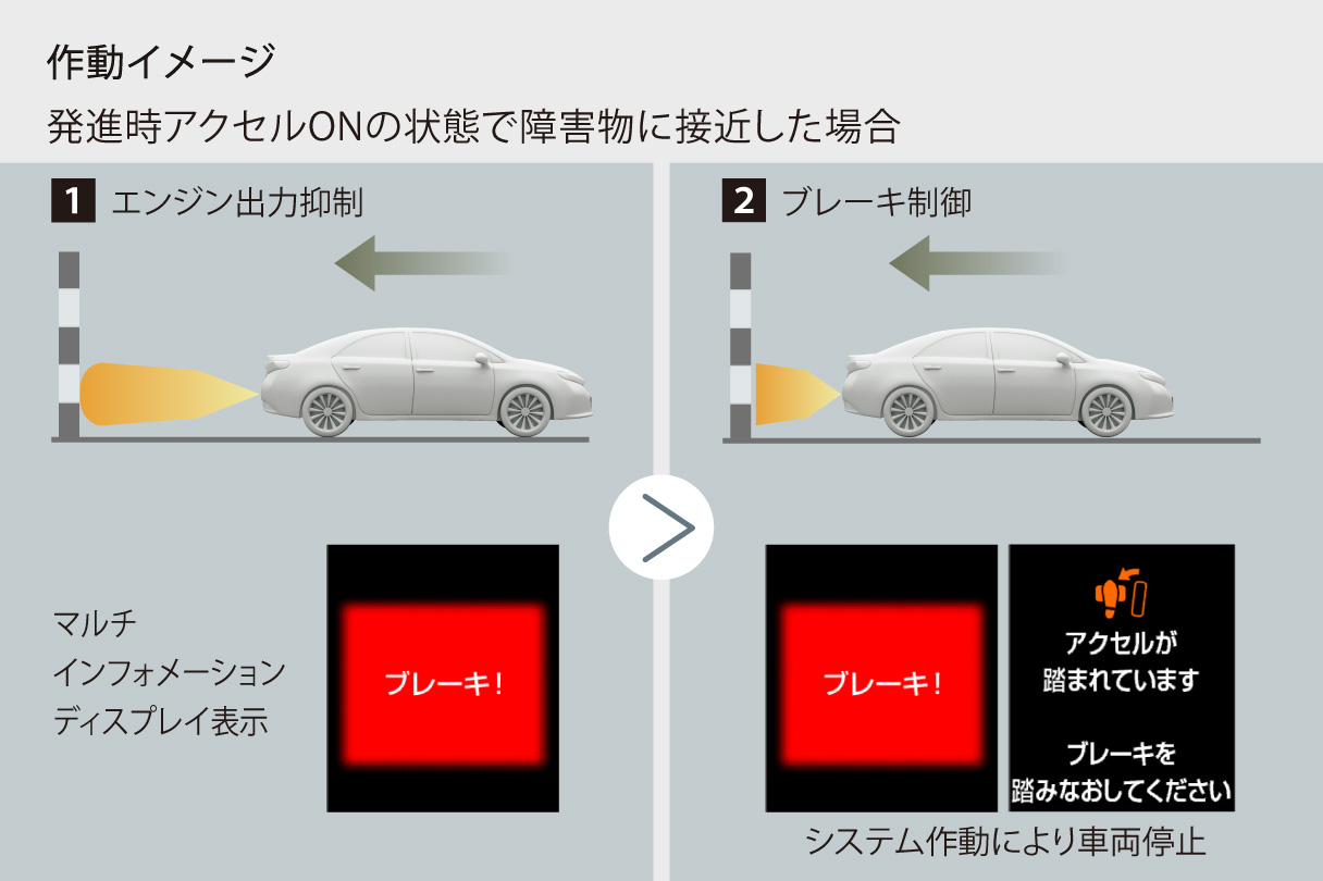 アリオン 特長 ネッツトヨタ大阪