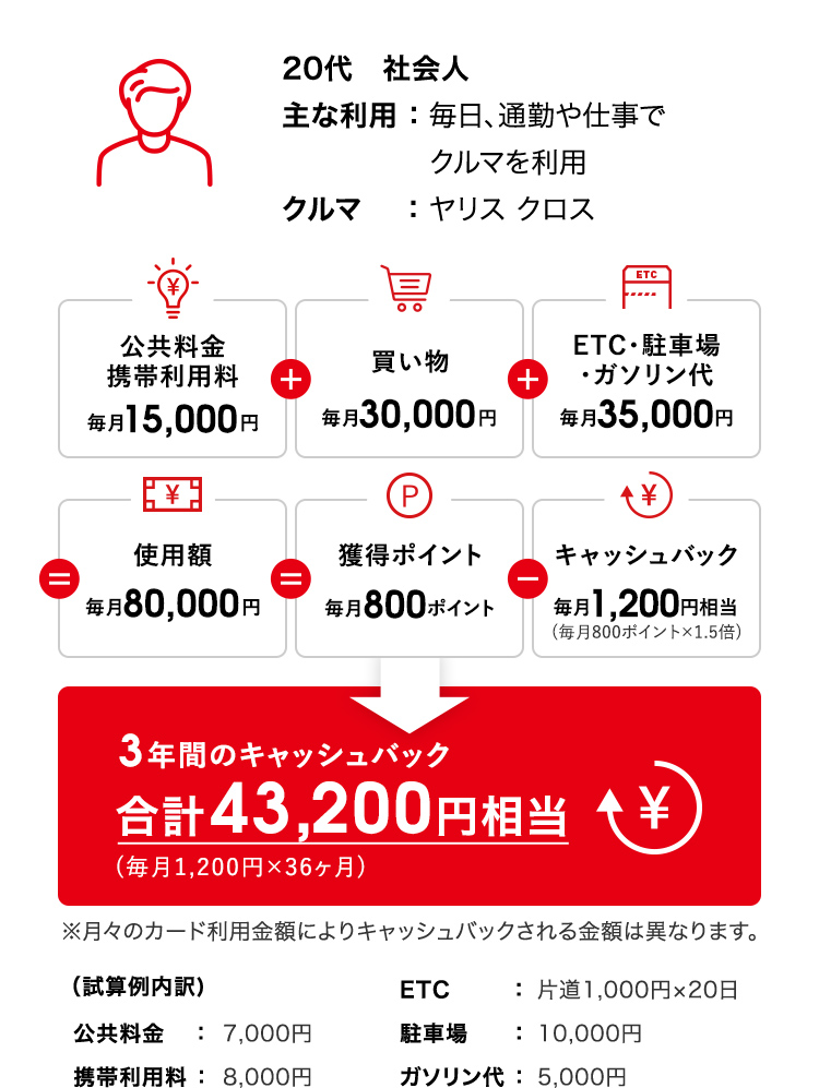 Ts Cubic Card 使ってバック ネッツトヨタ大阪 Ts Cubic Card 使ってバック ネッツトヨタ大阪