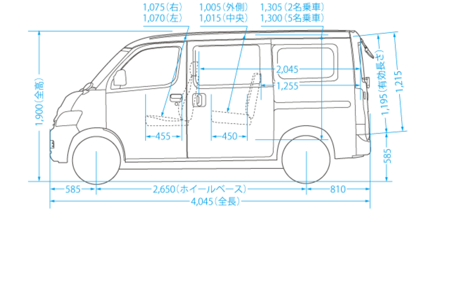 ライトエース　２０万希望 ライトエースバン（18年06月～19年09月）の燃費｜中古車なら