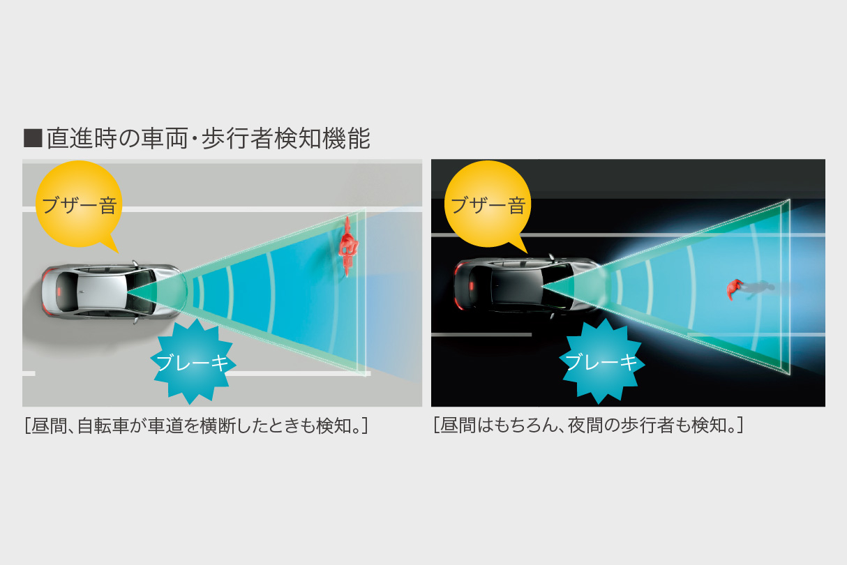 ノア | 安全性能 | ネッツトヨタ大阪