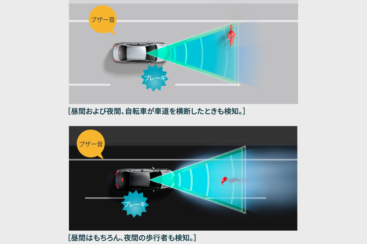 衝突防止駐車 アシストレーダー ブラインドスポット モニタリング