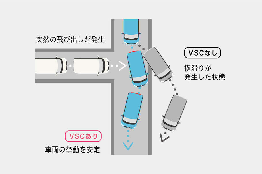 VSC&TRC