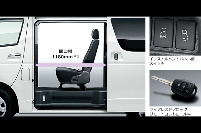 レジアスエース | 室内 | ネッツトヨタ大阪