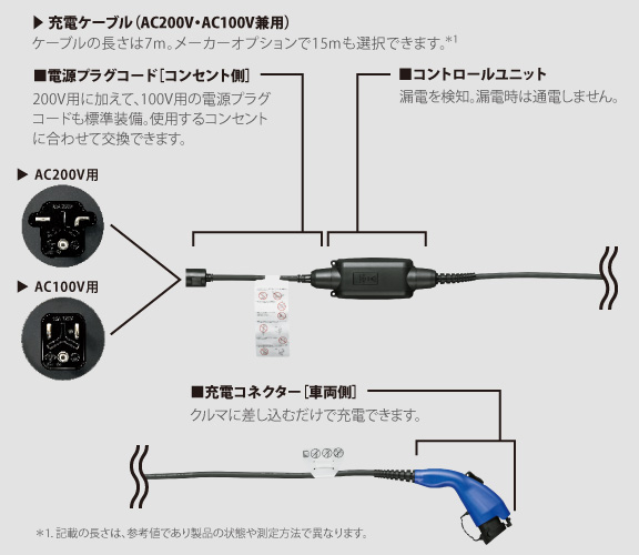 bZ4X | 充電 | ネッツトヨタ大阪