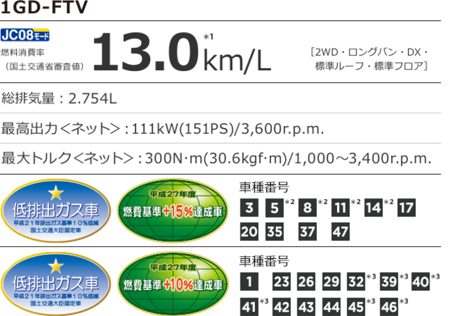 レジアスエース 走行性能 ネッツトヨタ大阪