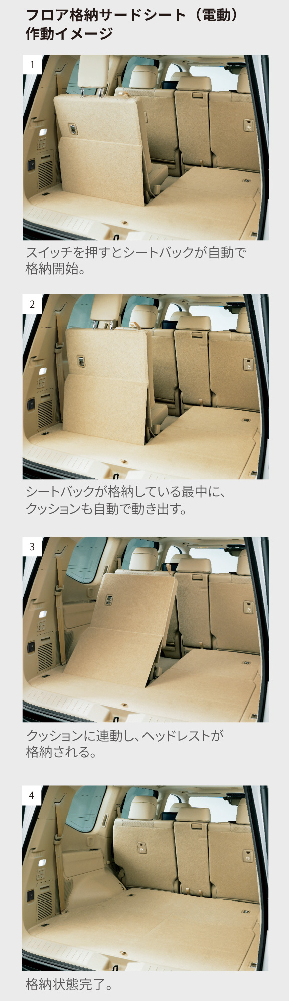 インテリア3点 ランドクルーザー“300” | 特長 | ネッツトヨタ大阪