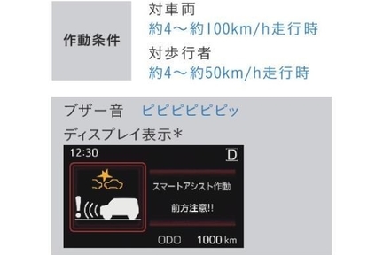 衝突警報機能(対車両・対歩行者)/衝突回避支援ブレーキ機能(対車両・対歩行者)