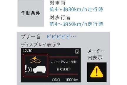 衝突警報機能(対車両・対歩行者)/衝突回避支援ブレーキ機能(対車両・対歩行者)