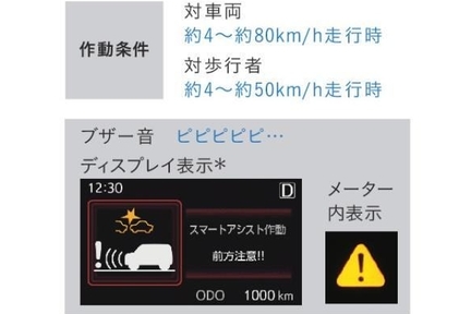衝突警報機能(対車両・対歩行者)/衝突回避支援ブレーキ機能(対車両・対歩行者)