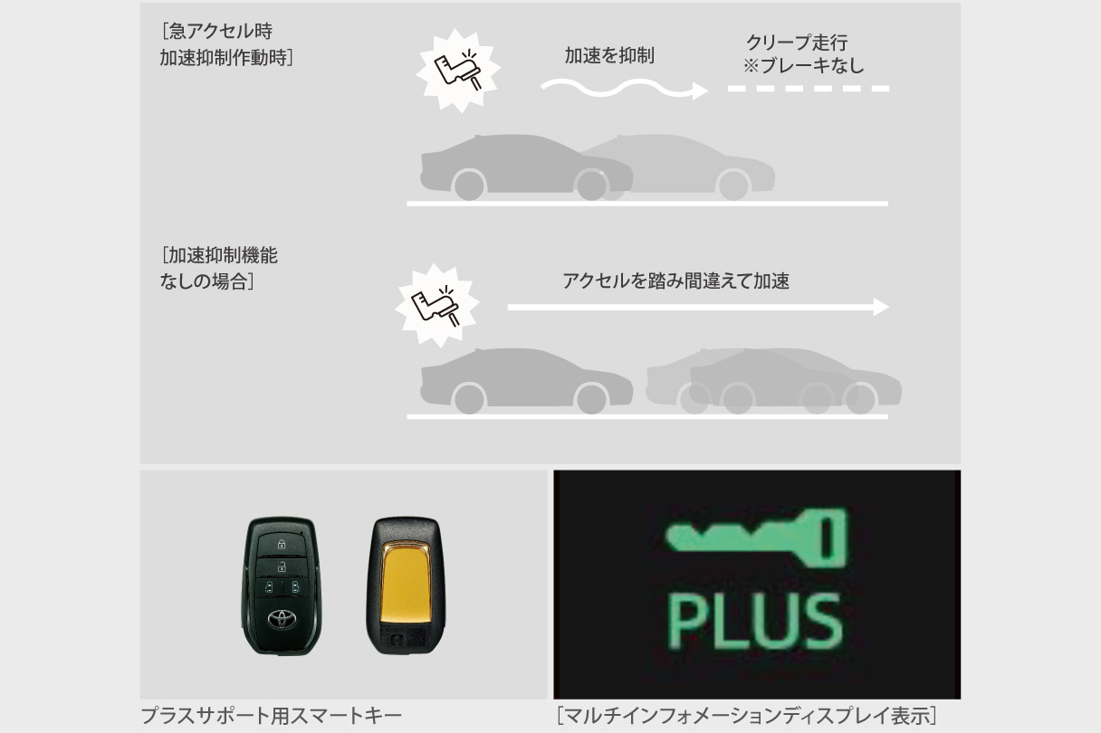 ノア | 安全性能 | ネッツトヨタ大阪