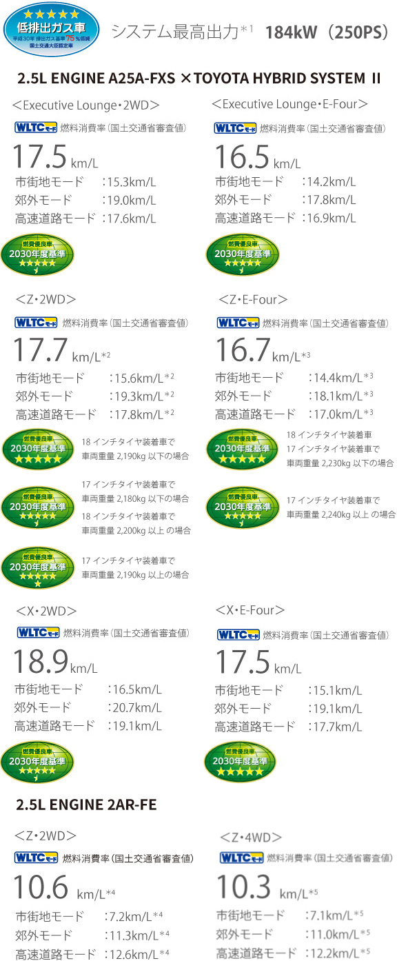 アルファード | 走行性能 | ネッツトヨタ大阪