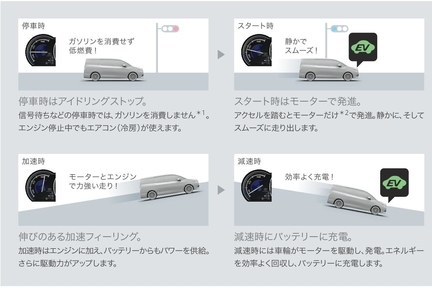 ハイブリッドシステム 動作モードイメージ