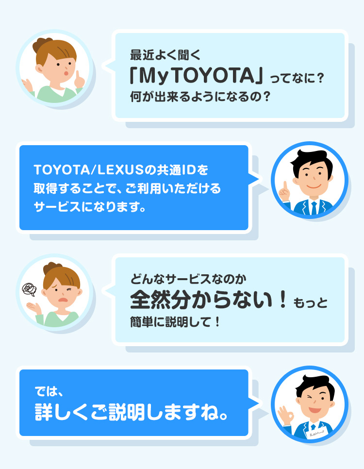Mytoyotaの使い方 ネッツトヨタ大阪