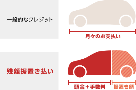 残すえ