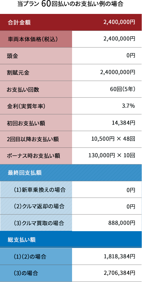 合計金額 2,400,000円