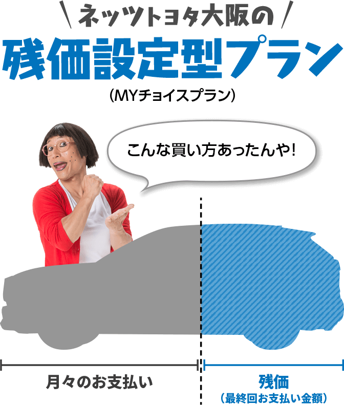 ネッツトヨタ大阪の残価設定型プラン（MYチョイスプラン）