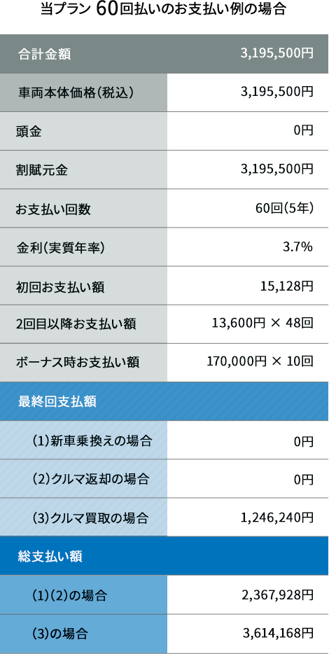 合計金額 3,195,500円